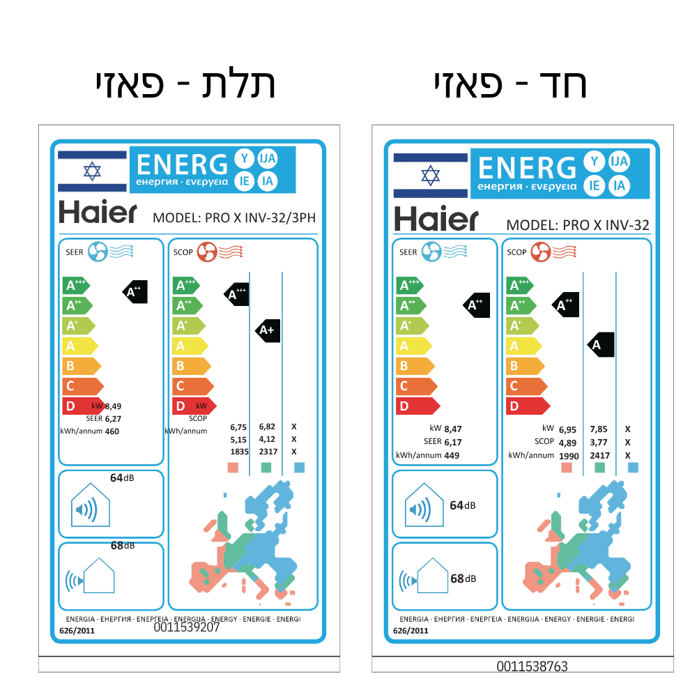מזגן עילי Haier Pro X Inverter 32 – תמונה 4